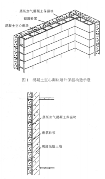 嘉兴蒸压加气混凝土砌块复合保温外墙性能与构造